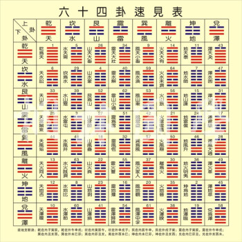 房地产发展历程_易经发展历程_分布式计算发展历程