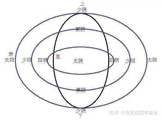 阴阳相合_阴阳玉女合神功_建筑工程阴阳合同的影响