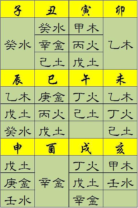 八字一共有多少种命格八字命格是什么农历年二月廿十日