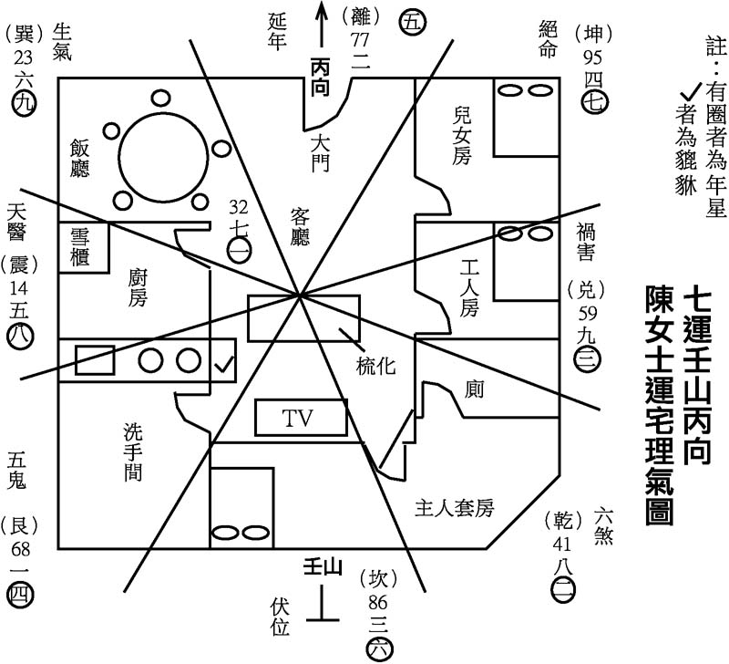 风水房间布局禁忌_房间家具摆放风水图_办公室房间风水布局图