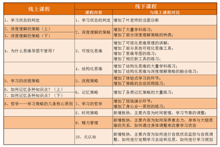 小胖胖变瘦了中班课程_小六壬课程_小梵高美术课程的意义