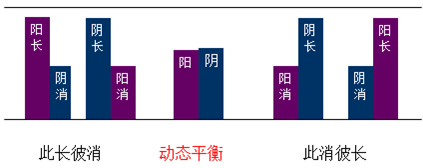 阴阳的相互关系(一)_中医堂_光明网