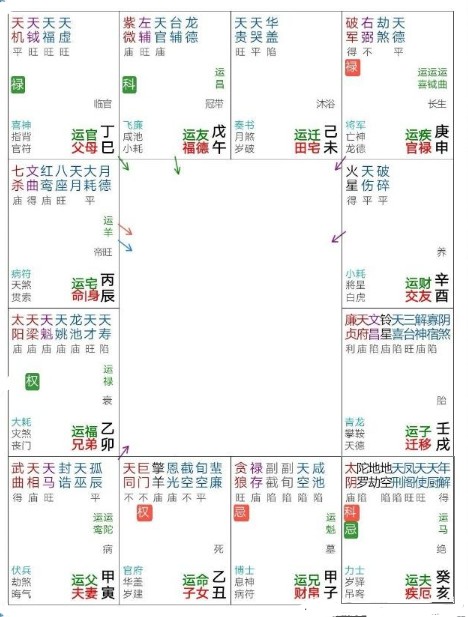 紫微入田宅宫_紫微斗数日月同宫案例_紫微天相子女宫