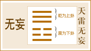 无妄卦是易经六十四卦第25卦，“妄”(组图)