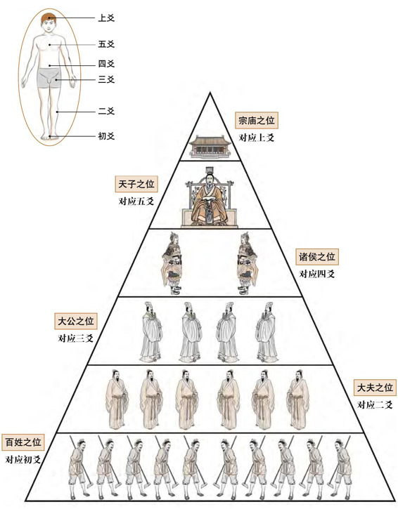 六爻动爻静爻查法_六爻如何变爻_六爻哪个爻位代表自己