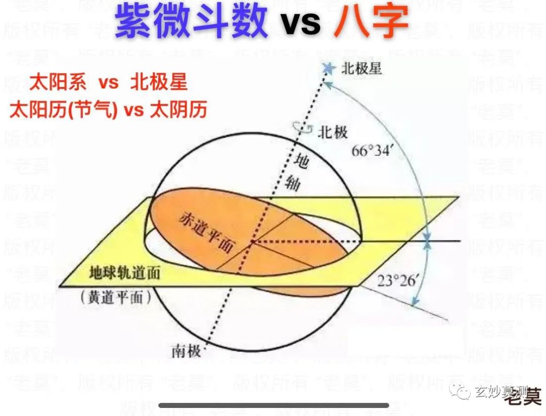 中国紫微斗数排盘系统_紫微排盘系统_紫微白娘子斗数专版