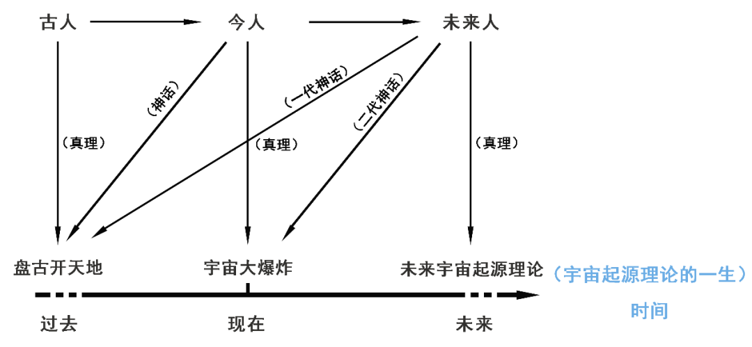 易经八卦的起源_易经解释宇宙起源_易经全文解释