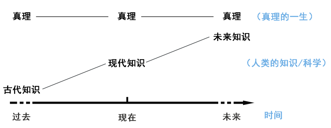 易经全文解释_易经解释宇宙起源_易经八卦的起源