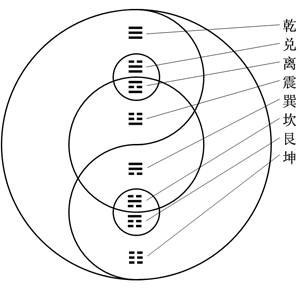 太极图_太极两仪四象八卦动图_传奇世界太极阵走法图