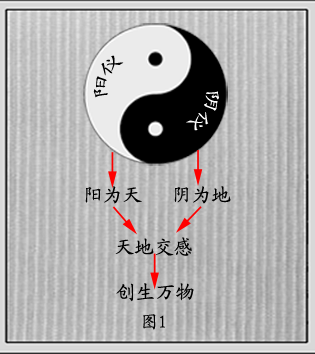 太极两仪四象八卦动图_太极图_传奇世界太极阵走法图