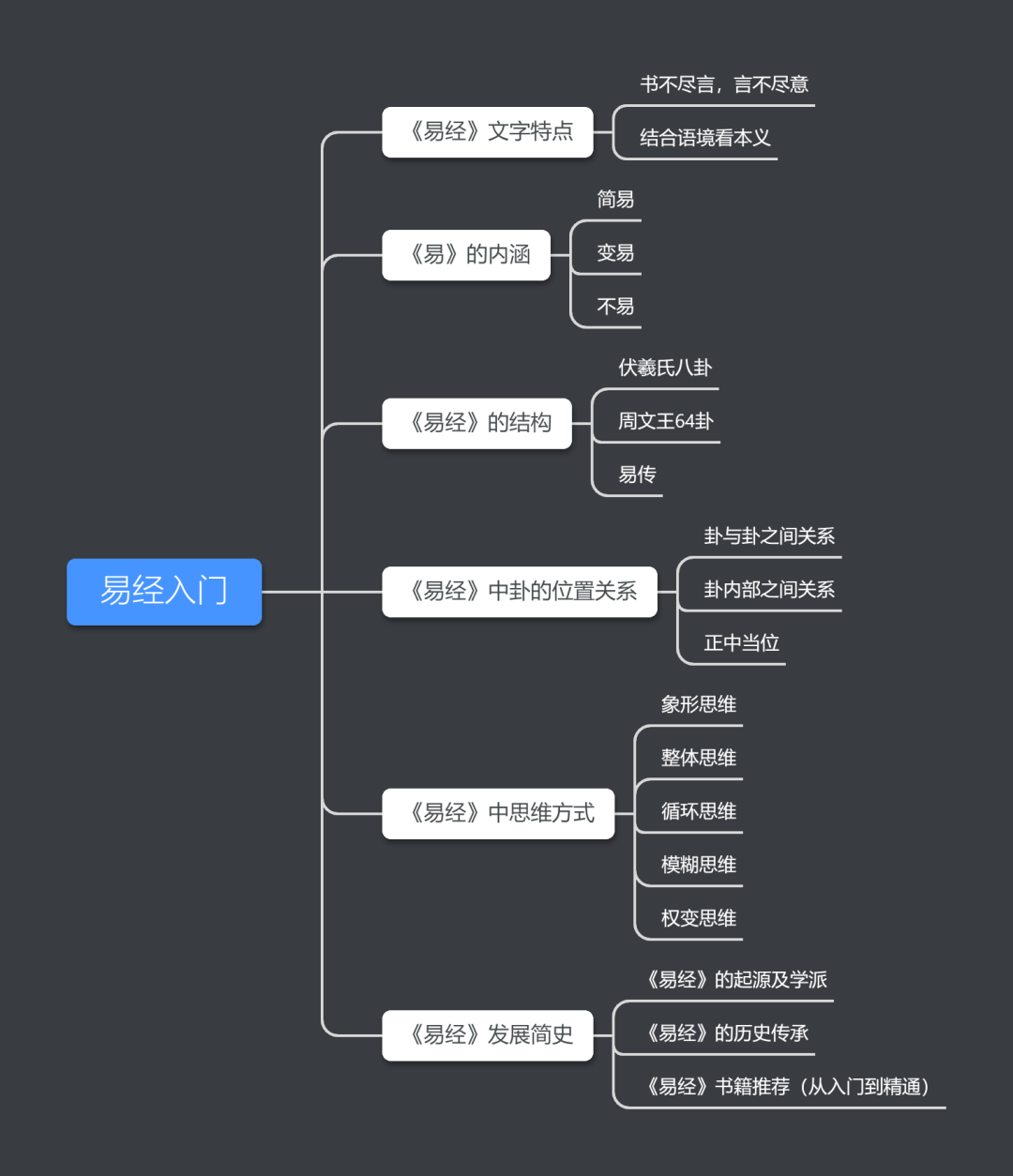 关于易经的问题_曾仕强详解易经套装易经良基_图解易经：一本终于可以读懂的易经