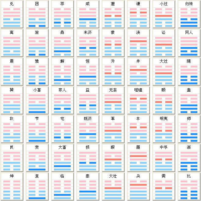 易经组成_【易经学习】记忆易经六十四卦的好方法(附易经六十四卦查阅表_易经八卦易经哪八卦