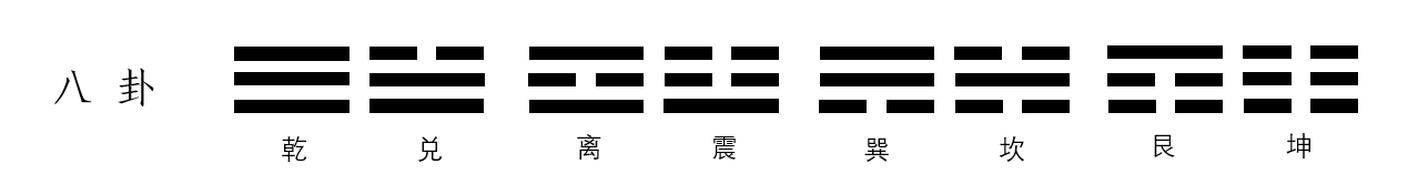 十二辟卦对应人体部位_人体六十四卦图_金钱卦64卦解说图