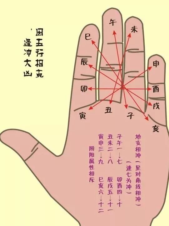 大衍筮法的起卦方法_如何用易经给自己算一卦大衍筮法_傅佩荣详解易经64卦大过卦