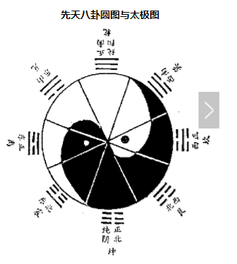 大衍筮法的起卦方法_傅佩荣详解易经64卦大过卦_如何用易经给自己算一卦大衍筮法