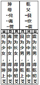 如何用易经给自己算一卦大衍筮法_大衍筮法的起卦方法_傅佩荣详解易经64卦大过卦