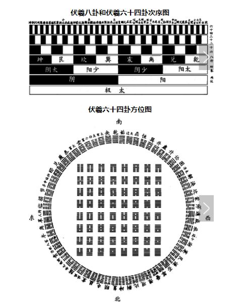 如何用易经给自己算一卦大衍筮法_傅佩荣详解易经64卦大过卦_大衍筮法的起卦方法