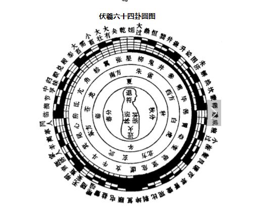 如何用易经给自己算一卦大衍筮法_傅佩荣详解易经64卦大过卦_大衍筮法的起卦方法