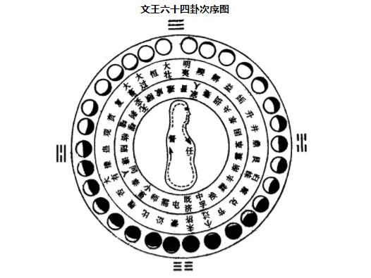 傅佩荣详解易经64卦大过卦_大衍筮法的起卦方法_如何用易经给自己算一卦大衍筮法