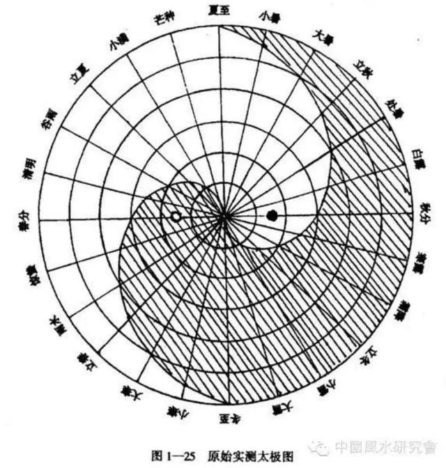 太极禅礼动漫图_太极二十四式简氏图_太极图