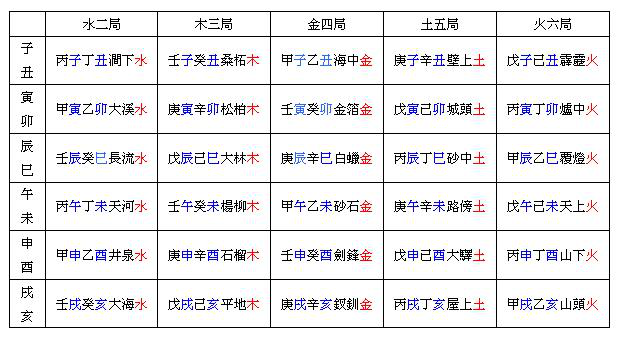 紫微斗数闰月排盘哪种排的准_紫薇斗数在线排盘分析_中华预测网紫薇斗数排盘下载