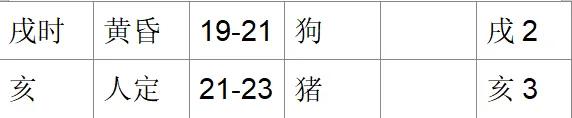 干支万年历法_干支历法与农历对应表_五行干支八卦对应图