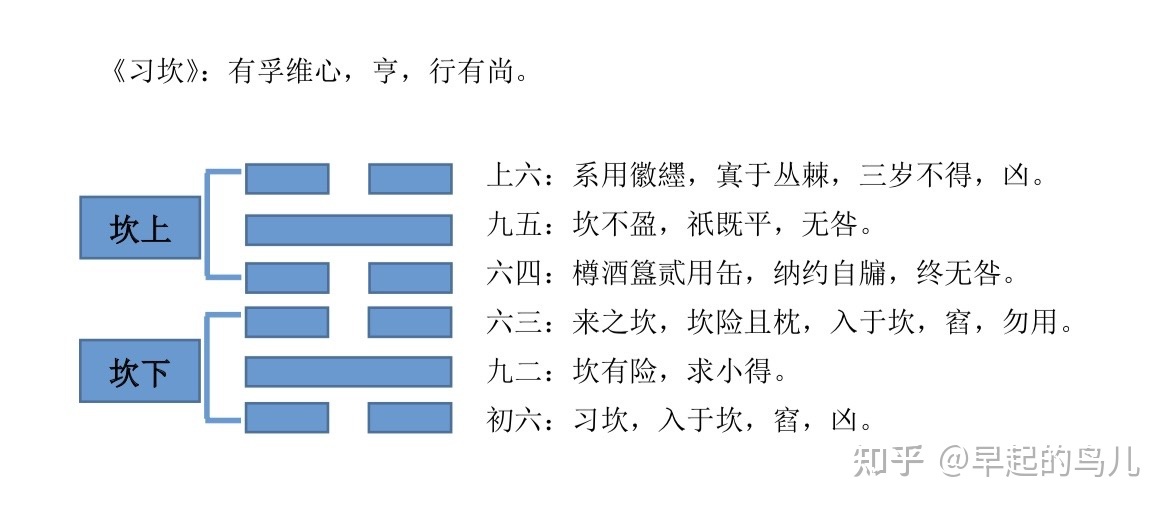 易经十二卦白话全解_易经占卦解卦_火山旅卦白话易经解释