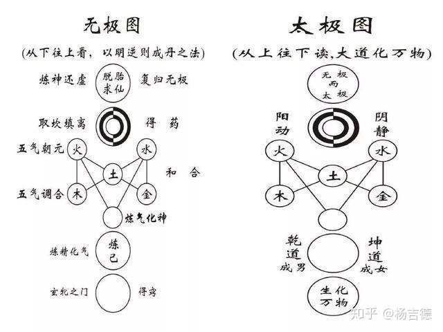 无极老母是王母娘娘吗_什么是无极_水仙牌无极膏是激素