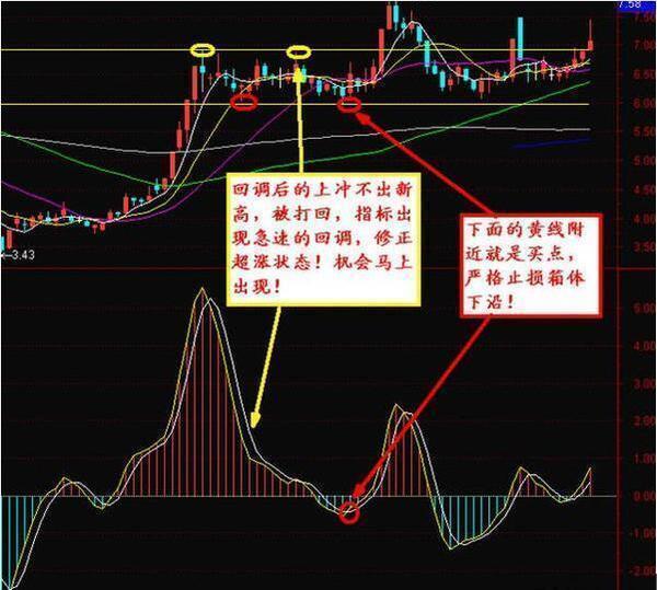 波段王指标源码_狙击波段——波段逃顶王指标源码_周易波段预测指标