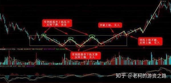 波段王指标源码_周易波段预测指标_狙击波段——波段逃顶王指标源码