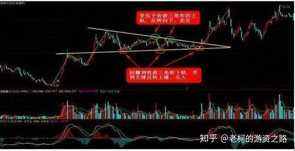 周易波段预测指标_狙击波段——波段逃顶王指标源码_波段王指标源码