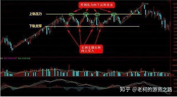 周易波段预测指标_波段王指标源码_狙击波段——波段逃顶王指标源码