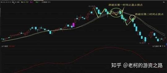 波段王指标源码_狙击波段——波段逃顶王指标源码_周易波段预测指标