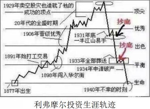 周易预测股票期货 攻彼顾我弃子争先舍小就大逢危须弃慎勿轻速相