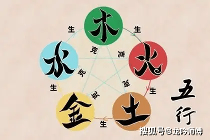 人生辰八字五行_人生万年历人生五行_周易五行八字五行查询