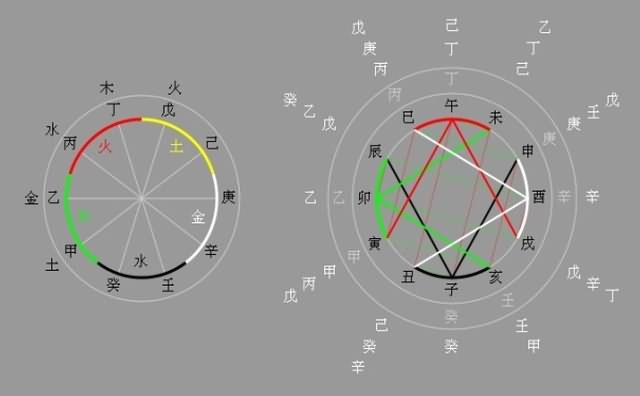 八字五行和人生起伏图_人生辰八字五行_人生八字真言是哪八字