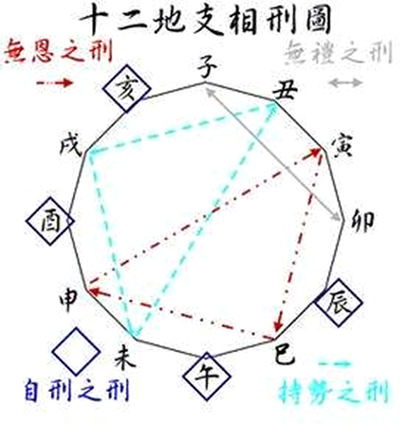 八字预测取象法的种类及种类，不直接参与吉凶!