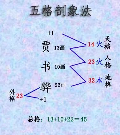 什么是三才五格_张浩在线姓名测试打分评分,姓名三才五格吉凶算命_三才五格