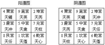 奇门飞甲命宫详解_奇门格局详解_奇门遁甲六仪详解