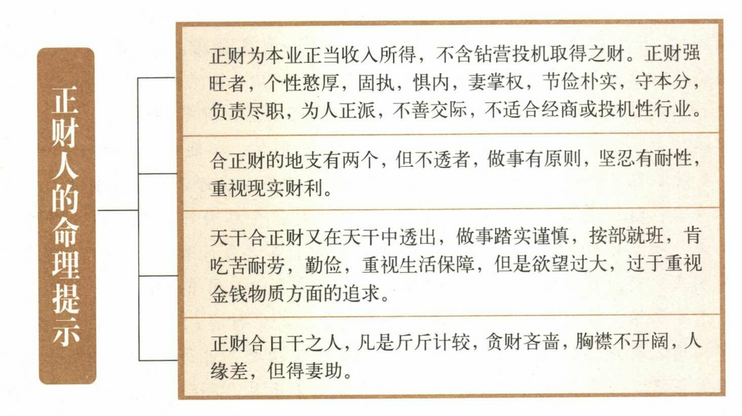 年柱正财坐伤官男命_年柱正财坐正财_年柱地支正财