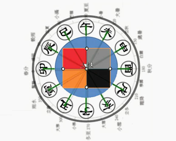 乙卯日柱地支三会_日柱壬水走戌土地支_八字日柱地支能看出什么信息