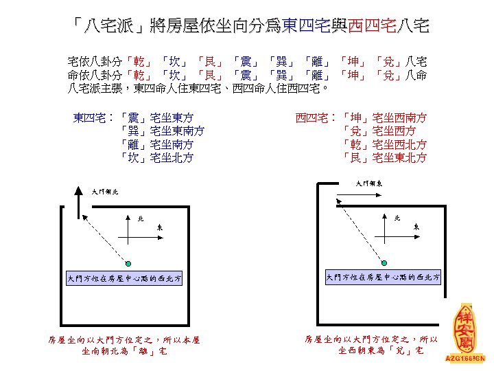 陈全林飞宫小奇门_奇门单宫数字预测法_奇门坤宫代表什么意思