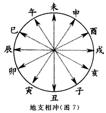 九星吉凶断_走马阴阳断吉凶释解_六十甲子安葬吉凶断法