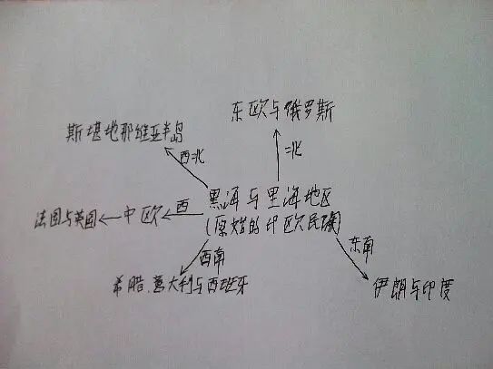 《苏菲的世界》从神话的思考模式到科学推理