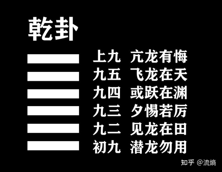 图解易经：一本终于可以读懂的易经_易经的发展_【易经学习】记忆易经六十四卦的好方法(附易经六十四卦查阅表