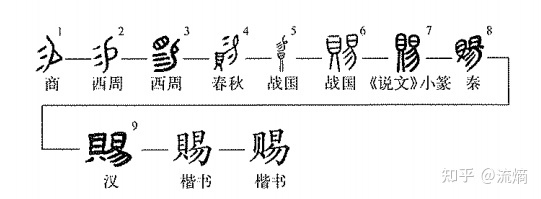 易经的发展_【易经学习】记忆易经六十四卦的好方法(附易经六十四卦查阅表_图解易经：一本终于可以读懂的易经