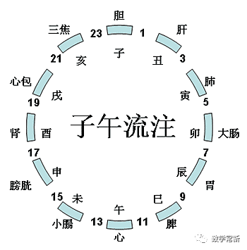 天干十神表 地支藏干表_天干地支六十甲子年份对照表_年份五行对照全表