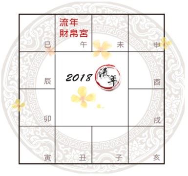 2020紫微斗数看流年运势_2020紫微流年运势预测_紫微2021年的流年运势