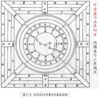 日干支怎么算_犹太历法从哪开始算_干支历法怎么算