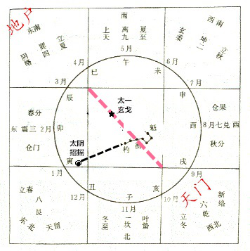 干支历法怎么算_日干支怎么算_犹太历法从哪开始算